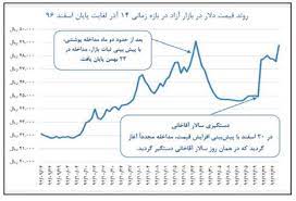 تحلیل عباس عبدی درباره حکم دادگاه سیف/ ماجرای اتهامات چیست؟