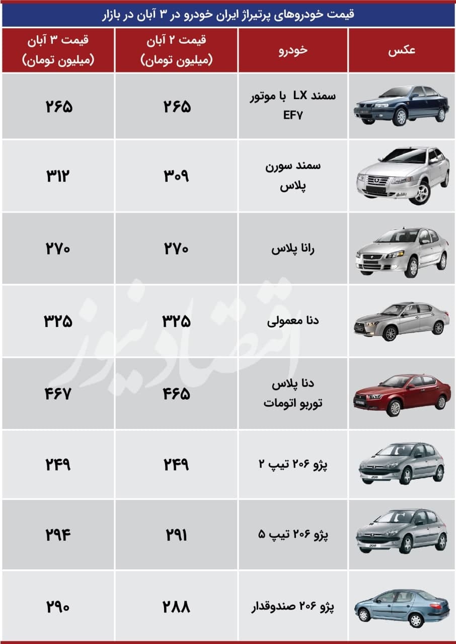 قیمت انواع خودرو / از پراید ۱۶۲ میلیونی تا دنا ۳۲۲ میلیون تومانی