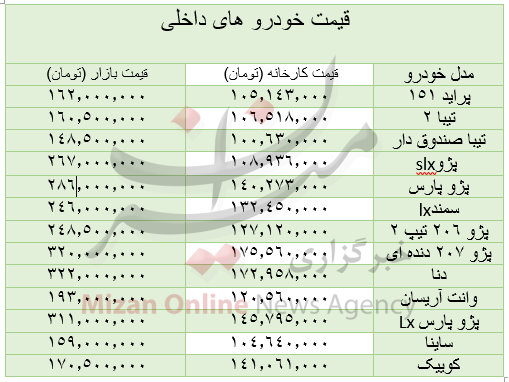 قیمت انواع خودرو / از پراید ۱۶۲ میلیونی تا دنا ۳۲۲ میلیون تومانی