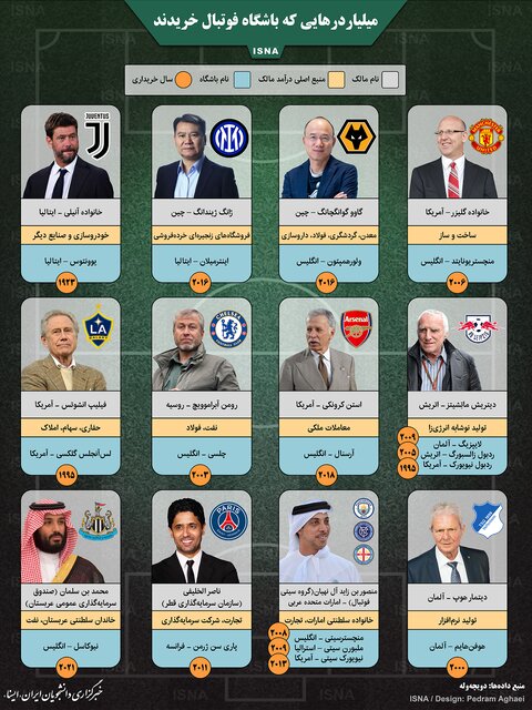 اینفوگرافیک / میلیاردر‌هایی که باشگاه فوتبال خریدند