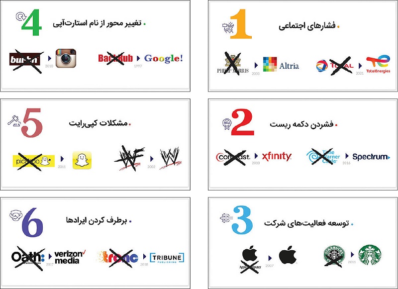 علت اصلی تغییر نام فیسبوک چیست؟ علت اصلی تغییر نام فیسبوک چیست؟