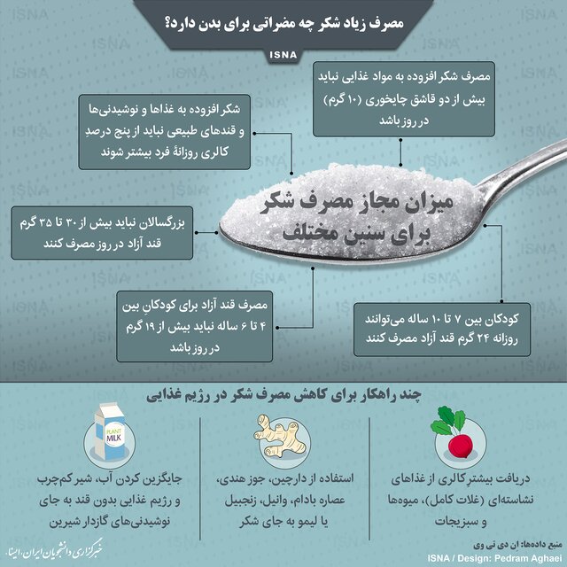 اینفوگرافیک / مصرف زیاد شکر چه مضراتی برای بدن دارد؟