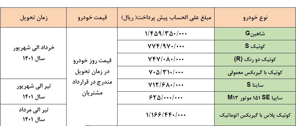 جزئیات پیش&zwnj;فروش ۹ محصول سایپا