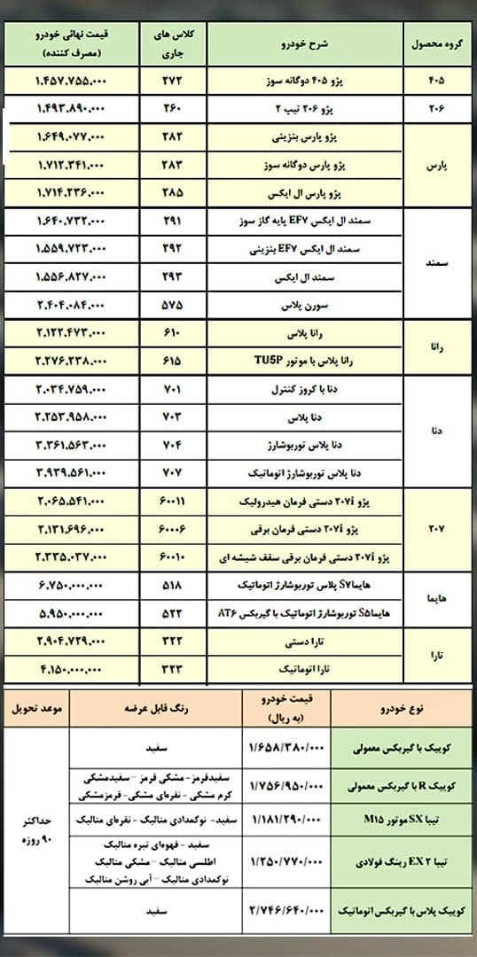 جزئیات وعده جدید خودروسازان برای فروش خودرو/ قیمت نهایی خودرو در کارخانه