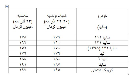 قیمتها در بازار خودرو شروع به ریزش کرد قیمتها در بازار خودرو شروع به ریزش کرد
