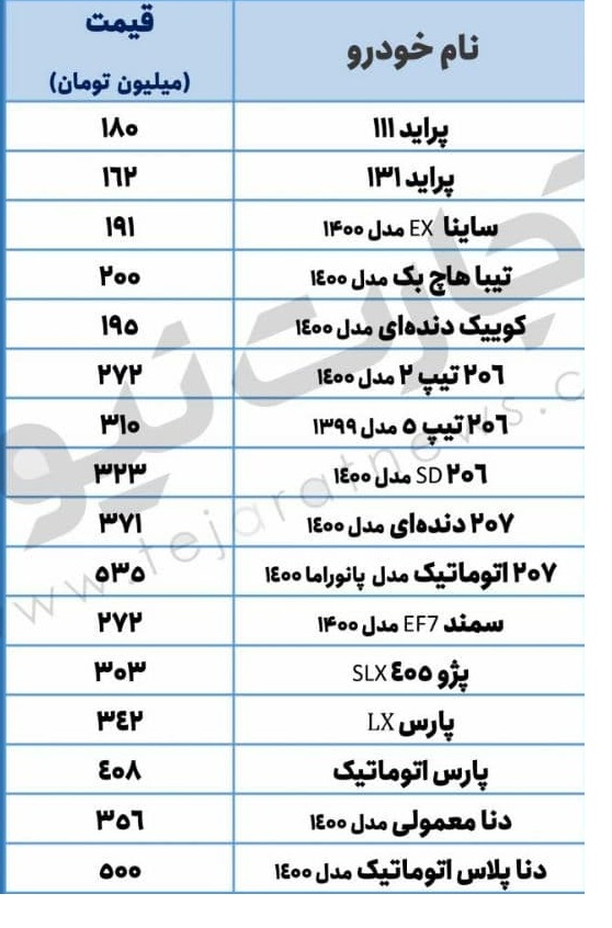 آخرین قیمت خودرو در بازار/ افزایش قیمت در راه است؟ آخرین قیمت خودرو در بازار/ افزایش قیمت در راه است؟