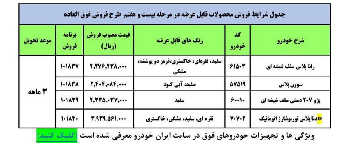 جزئیات فروش فوق‌العاده جدید ایران خودرو/ اسامی و قیمت خودروها