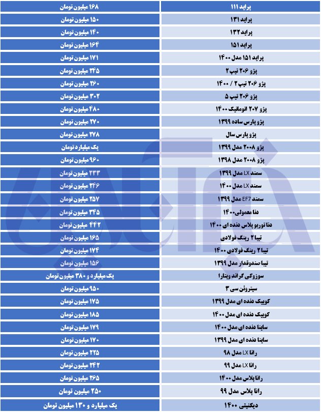 خودرو گرانتر شد/ جدول قیمت‌های جدید