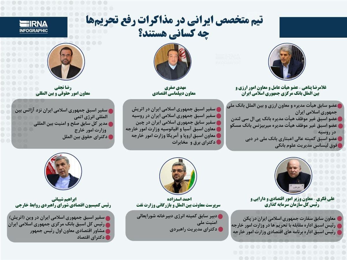 معرفی اعضای تیم مذاکره‌کننده هسته‌ای ایران در وین