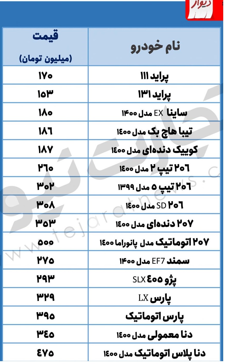 قیمت خودرو در بازار امروز ۹ آذر ۱۴۰۰/ پراید گرانتر شد قیمت خودرو در بازار امروز ۹ آذر ۱۴۰۰/ پراید گرانتر شد