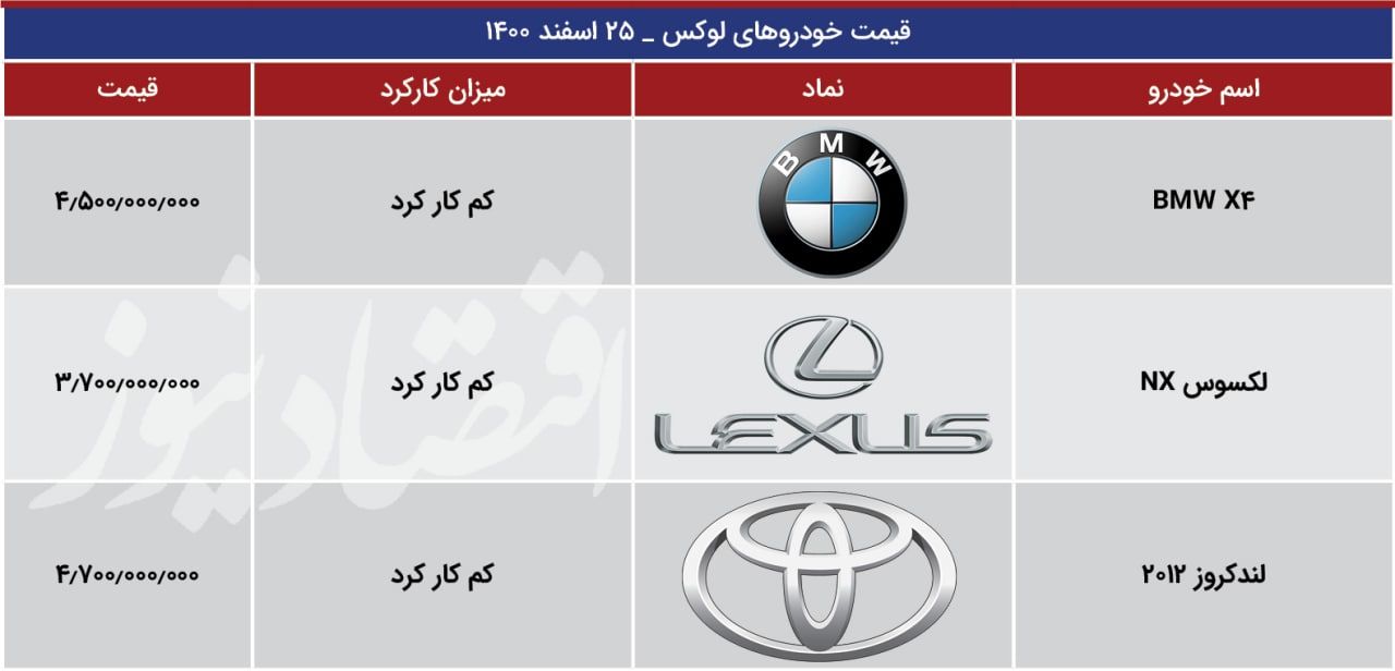 قیمت شاسی بلندهای جذاب در بازار چند؟ /جدول قیمت شاسی بلندهای جذاب در بازار چند؟ /جدول