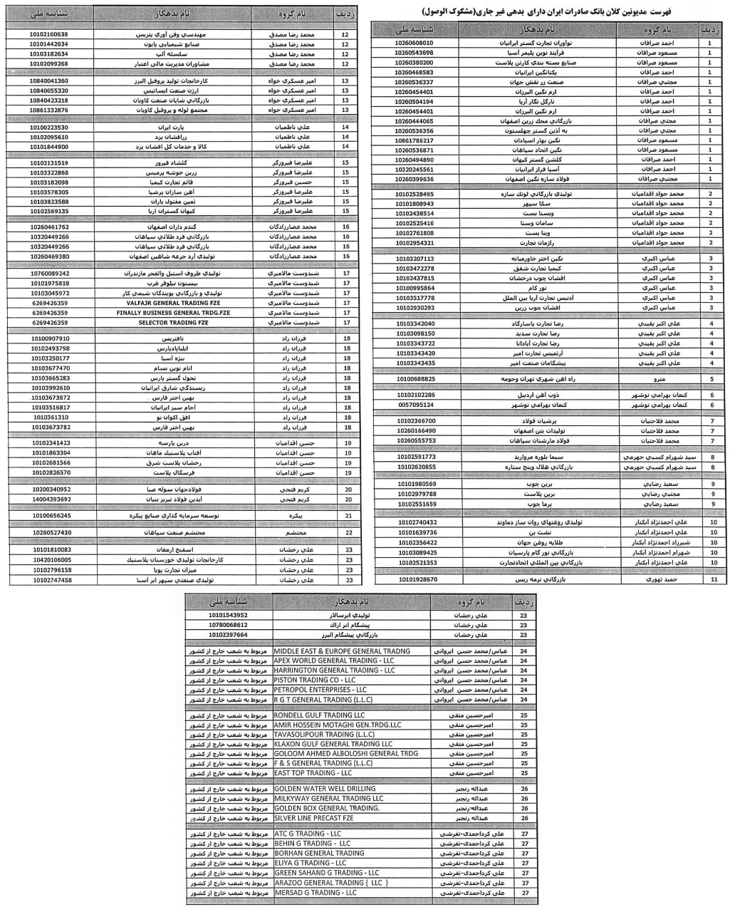 اسامی ابربدهکاران بانک صادرات