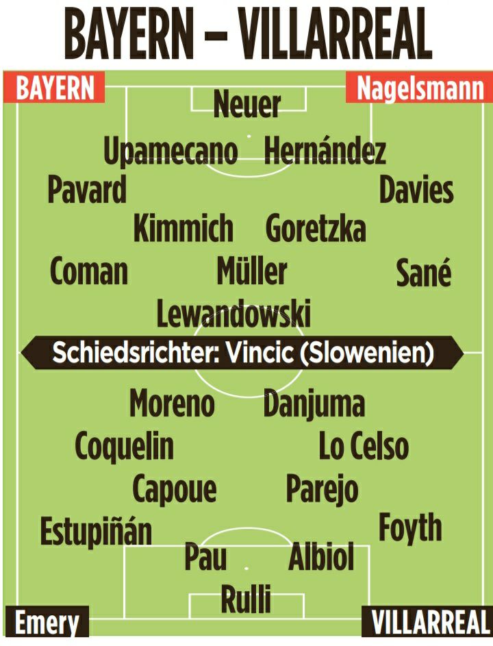 ترکیب احتمالی بایرن مونیخ و ویارئال