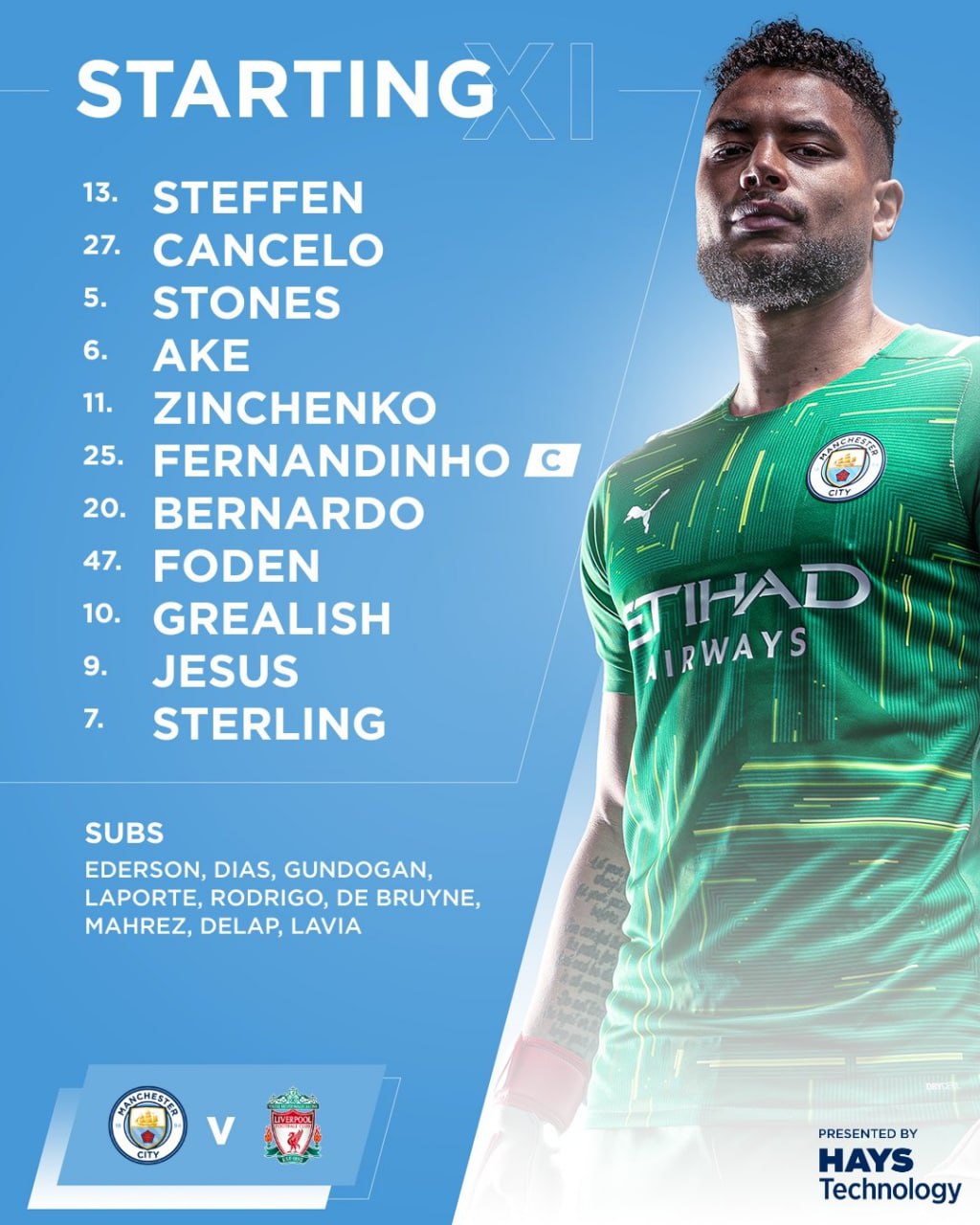 اعلام ترکیب اصلی دو تیم منچسترسیتی و لیورپول