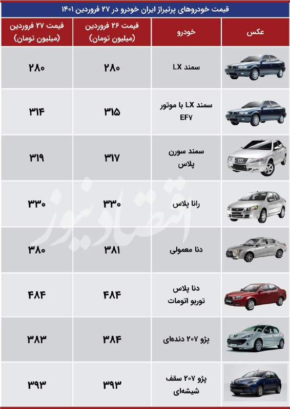 قیمت پرتیراژ‌های ایران خودرو در بازار امروز/ جدول