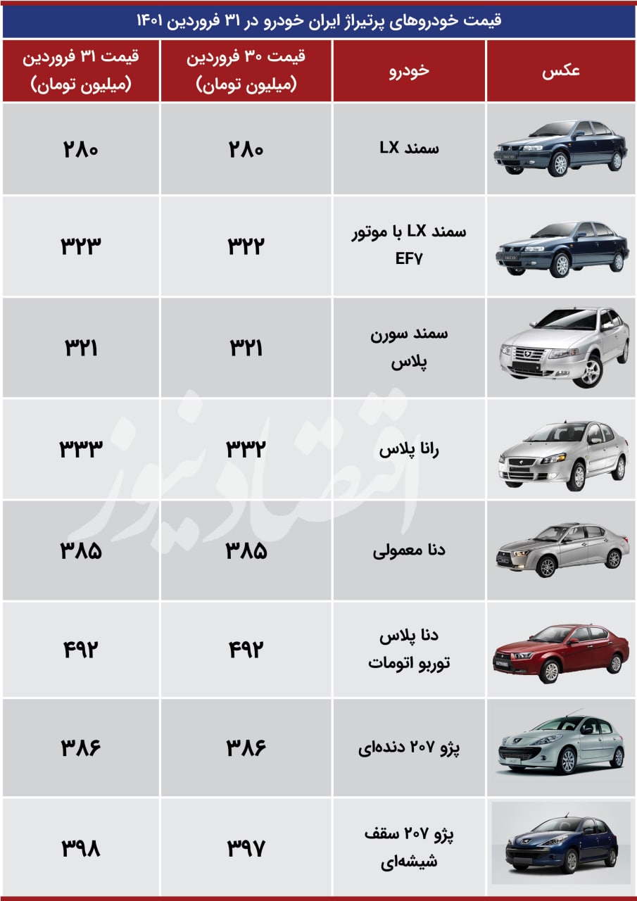 رشد قیمت سه محصول ایران خودرو در بازار/ جدول