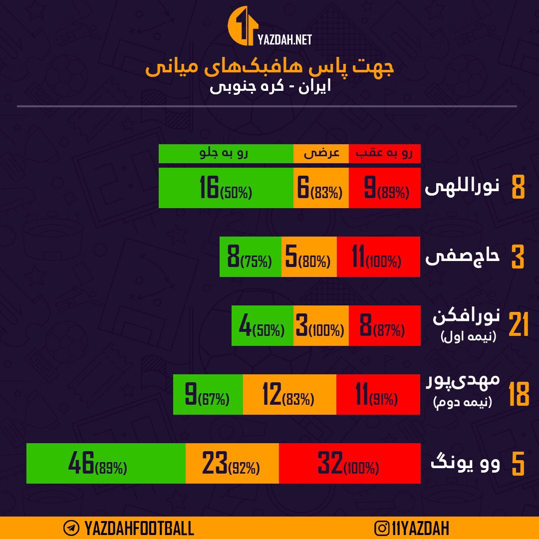 چطور اسکوچیچ شطرنج را به بنتو باخت؟ چطور اسکوچیچ شطرنج را به بنتو باخت؟