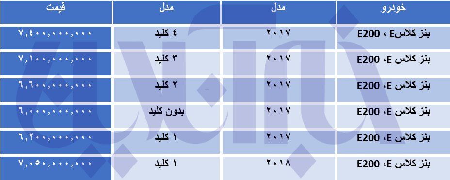 قیمت بنز در ایران چند؟ قیمت بنز در ایران چند؟