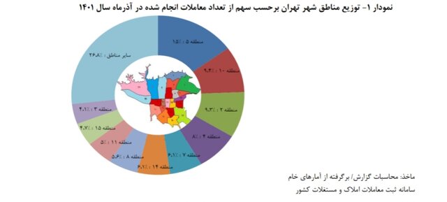 میانگین قیمت هر متر خانه در تهران ۴۸ میلیون شد میانگین قیمت هر متر خانه در تهران ۴۸ میلیون شد