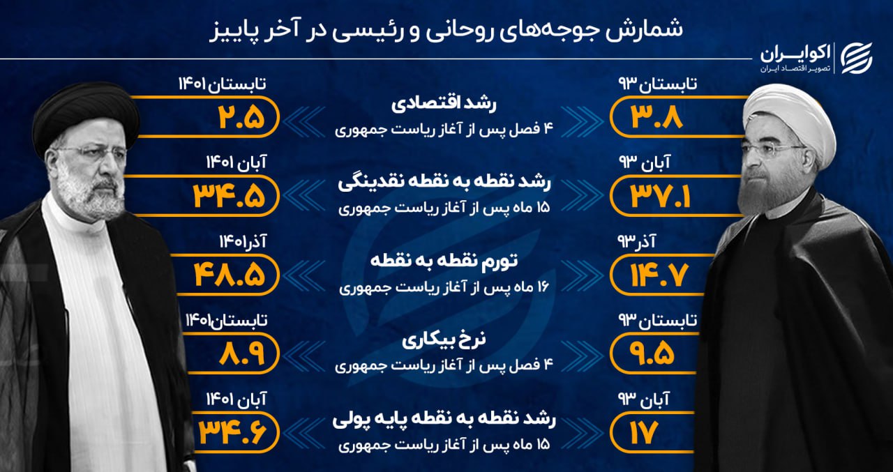 مقایسه «آخر پاییز» روحانی و رئیسی