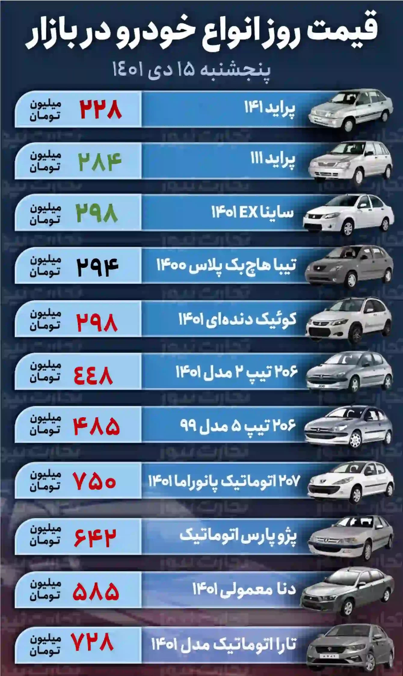 قیمت خودرو در بازار امروز چند؟/ پیشبینی قیمتها در روزهای آینده قیمت خودرو در بازار امروز چند؟/ پیشبینی قیمتها در روزهای آینده