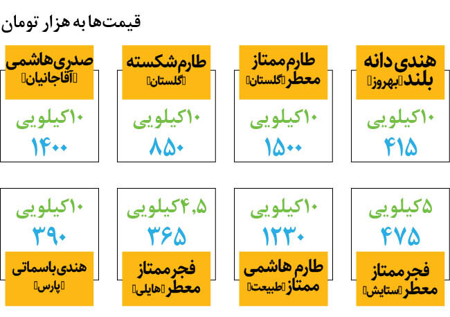 جدیدترین قیمت برنج ایرانی و خارجی در بازار جدیدترین قیمت برنج ایرانی و خارجی در بازار