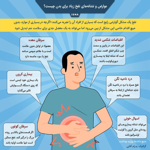 اینفوگرافیک / عوارض و نشانه‌های نفخ زیاد برای بدن چیست؟