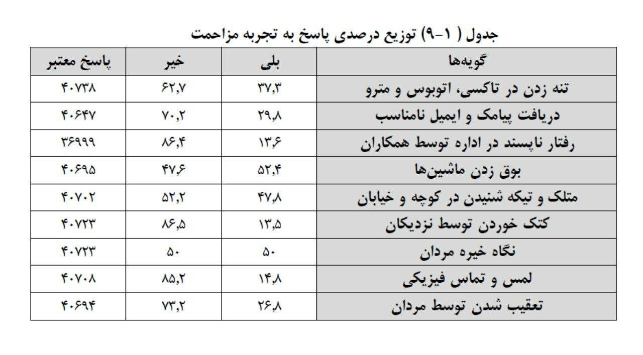 کارشناس صدا و سیما: در غرب اگر زنی بخواهد به رشدی برسد مورد تعرض قرار میگیرد! کارشناس صدا و سیما: در غرب اگر زنی بخواهد به رشدی برسد مورد تعرض قرار میگیرد!