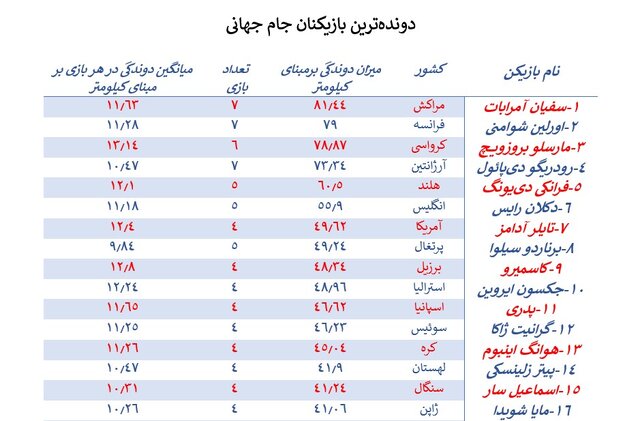 بازیکنانی که شُش ندارند! / طارمی در سطح جهانی بازیکنانی که شُش ندارند! / طارمی در سطح جهانی