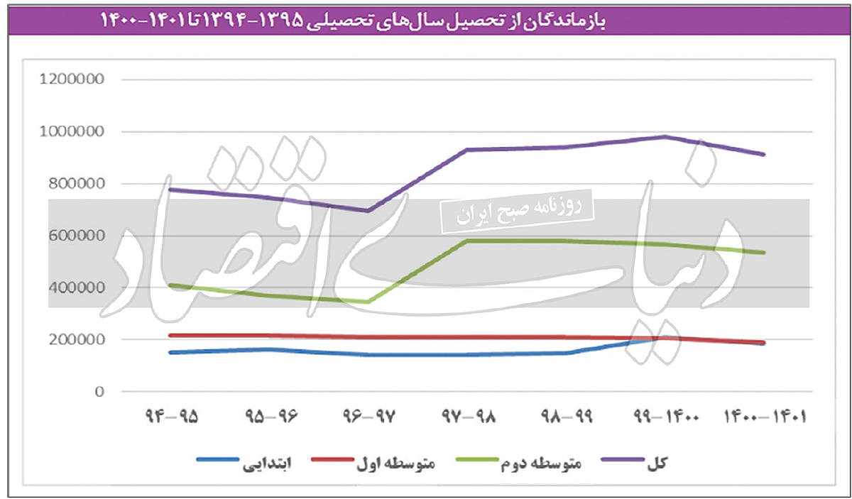ردپای فقر در ترکتحصیل ردپای فقر در ترکتحصیل