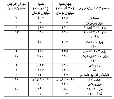 شیب تند افزایش قیمتها در بازار خودرو شیب تند افزایش قیمتها در بازار خودرو