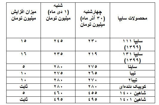 شیب تند افزایش قیمتها در بازار خودرو شیب تند افزایش قیمتها در بازار خودرو