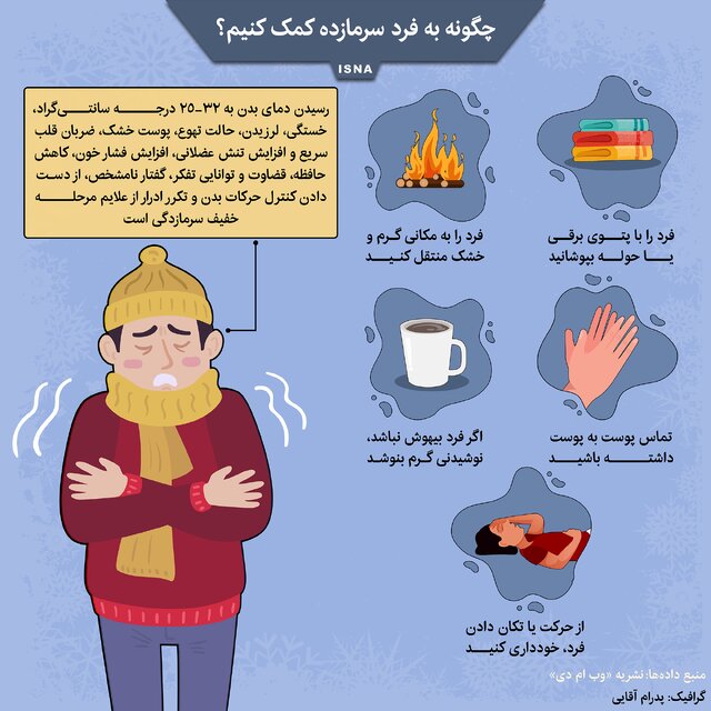 چگونه به فرد سرمازده کمک کنیم؟