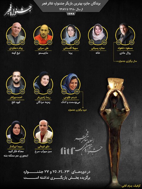 اینفوگرافیک / برندگان جایزه بهترین بازیگر از جشنواره تئاتر فجر