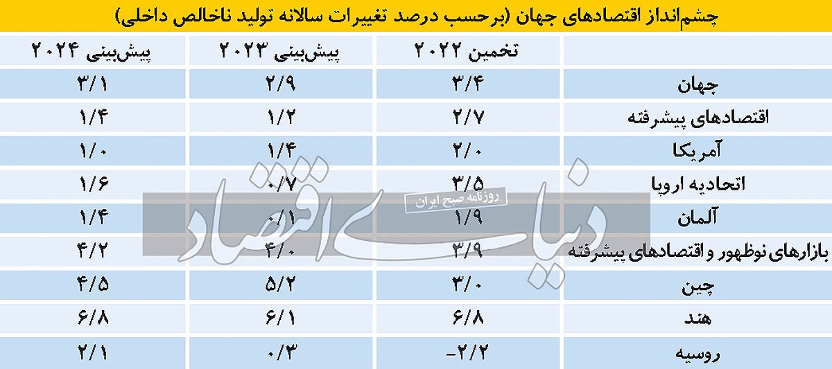 تصویر ۲۰۲۳ رشد و تورم