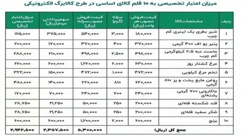 یارانه نقدی حذف میشود؟ یارانه نقدی حذف میشود؟