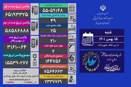 وضعیت رنگبندی کرونایی شهرهای ایران
