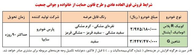 جزئیات فروش فوق‌العاده دو محصول سایپا
