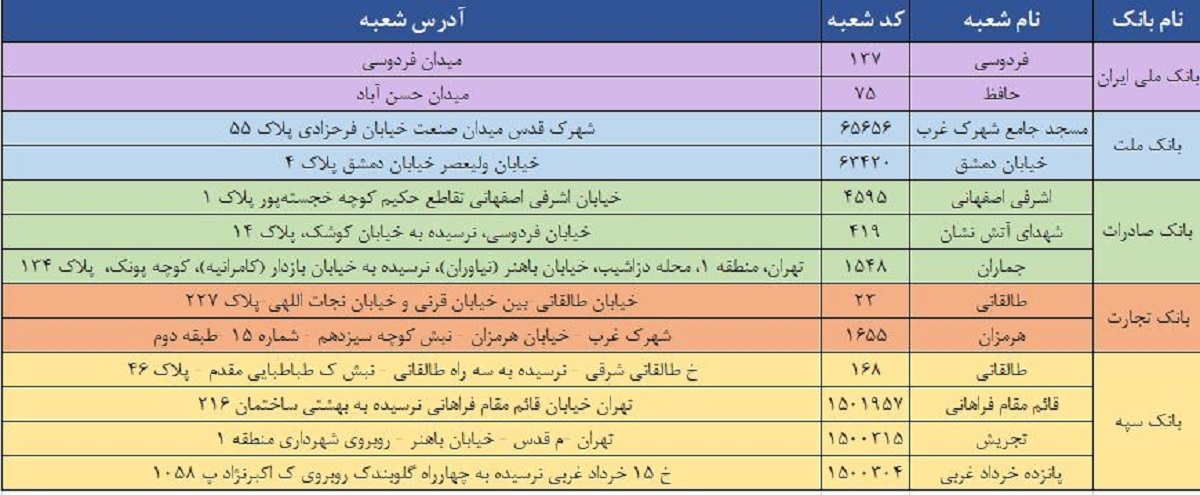 این ۱۳ شعبه بانکی جمعه ارز سهمیهای میدهند این ۱۳ شعبه بانکی جمعه ارز سهمیهای میدهند