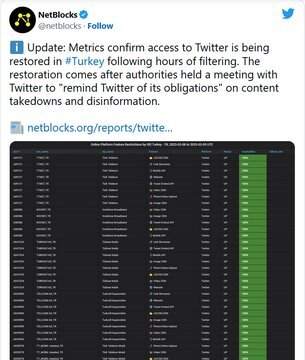 پشت پرده فیلتر و رفع فیلتر ۲۴ ساعته توییتر توسط اردوغان!