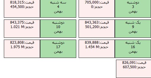 یک ربع سکه بورسی چند؟