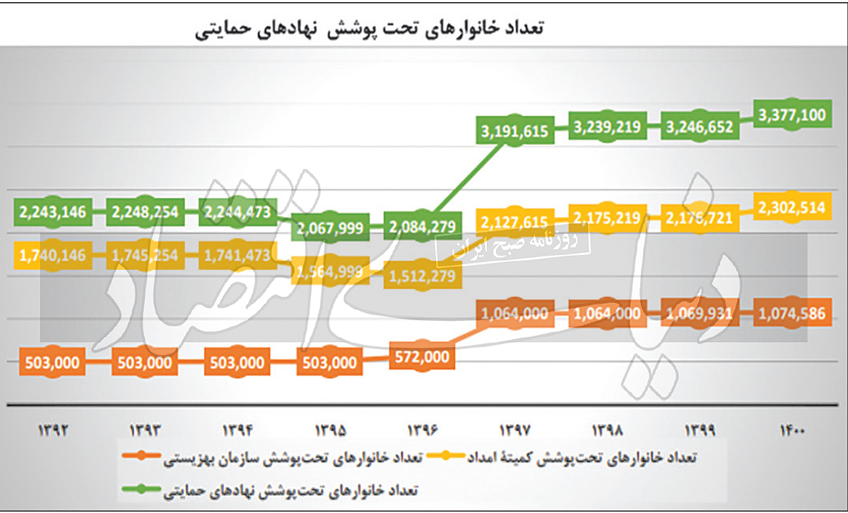 فقرزدایی یا فقرزایی؟