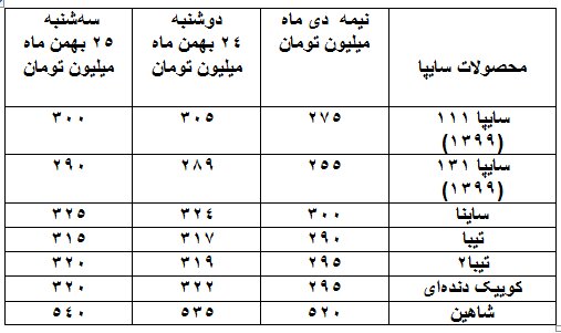 واکنش بازار به خبر توقف تولید پژو ۲۰۶ چه بود؟