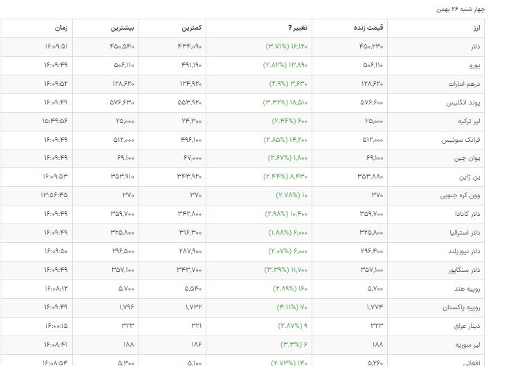 سکه ۲۶ میلیون تومان شد/ هر گرم طلا؛ ۲ میلیون و ۱۶۳ هزار تومان!
