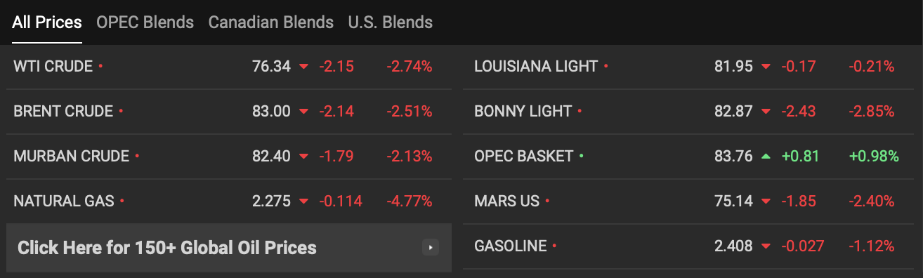 قیمت نفت و طلا در بازار‌های جهانی