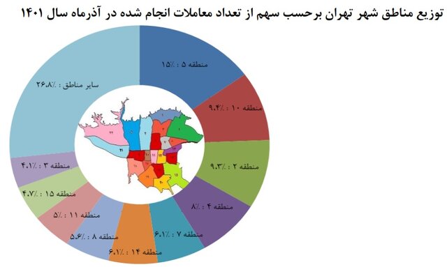 پررونقترین و کسادترین مناطق در بازار مسکن پررونقترین و کسادترین مناطق در بازار مسکن