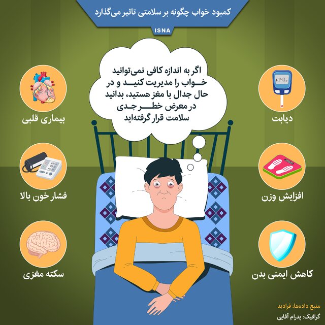 اینفوگرافیک / کمبود خواب چگونه بر سلامتی تاثیر می‌گذارد