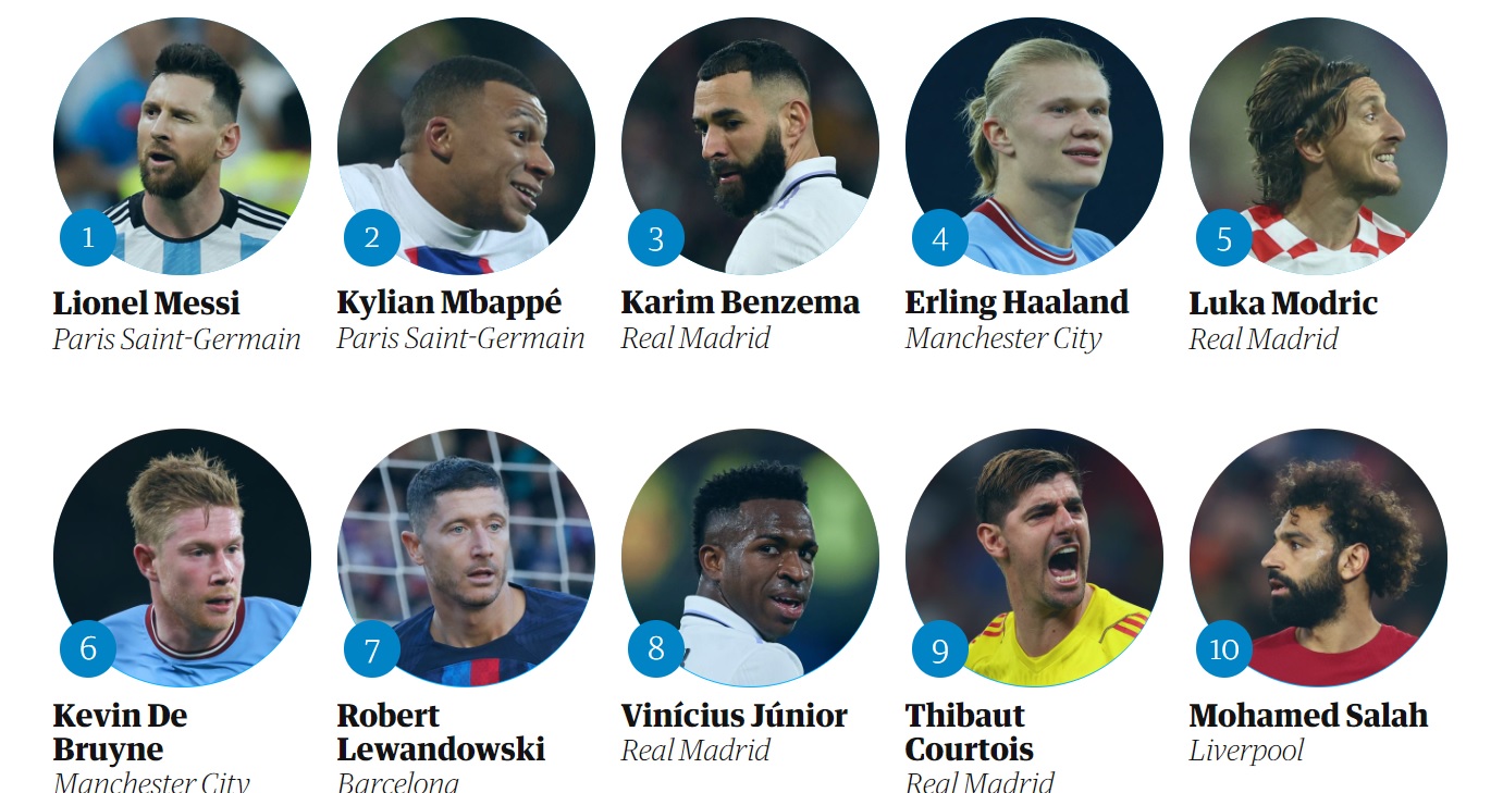 مسی بهترین بازیکن سال ۲۰۲۲ شد/ کامل شدن لیست بهترین‌های سال که طارمی هم در آن حضور دارد