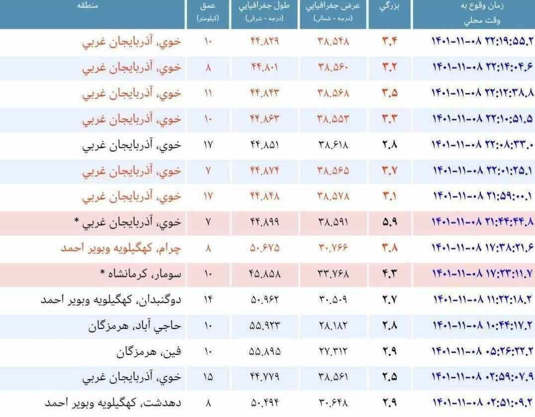 آخرین اخبار از زلزله خوی/ تعداد مصدومان زلزله زیاد است