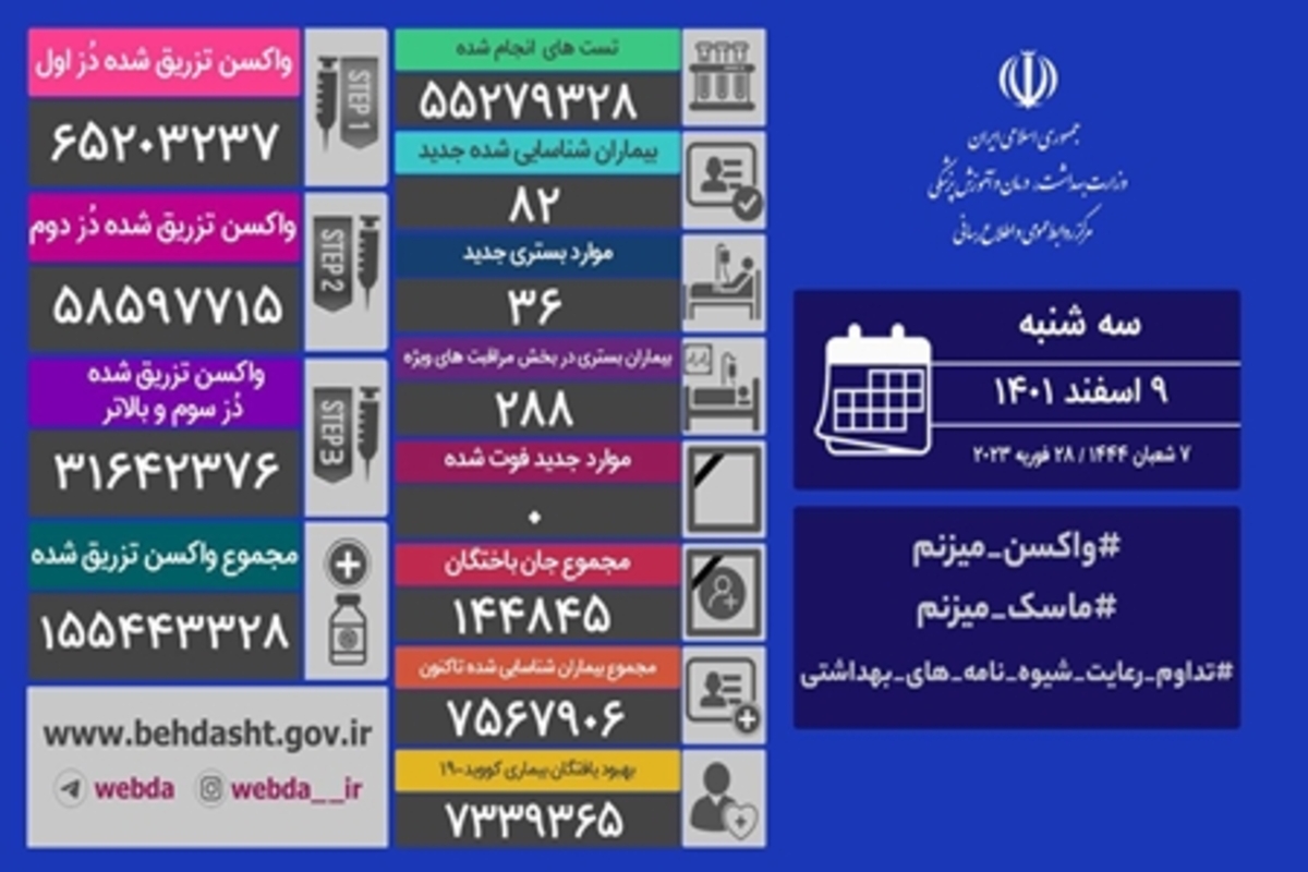 افزایش موارد کرونا در برخی شهر‌های ایران